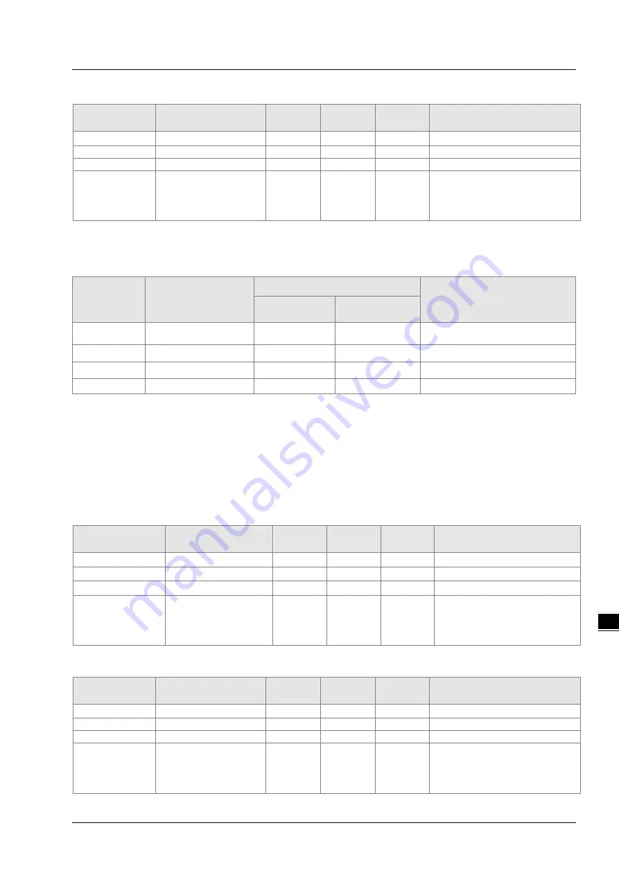 Delta AH10EN-5A Series Operation Manual Download Page 121