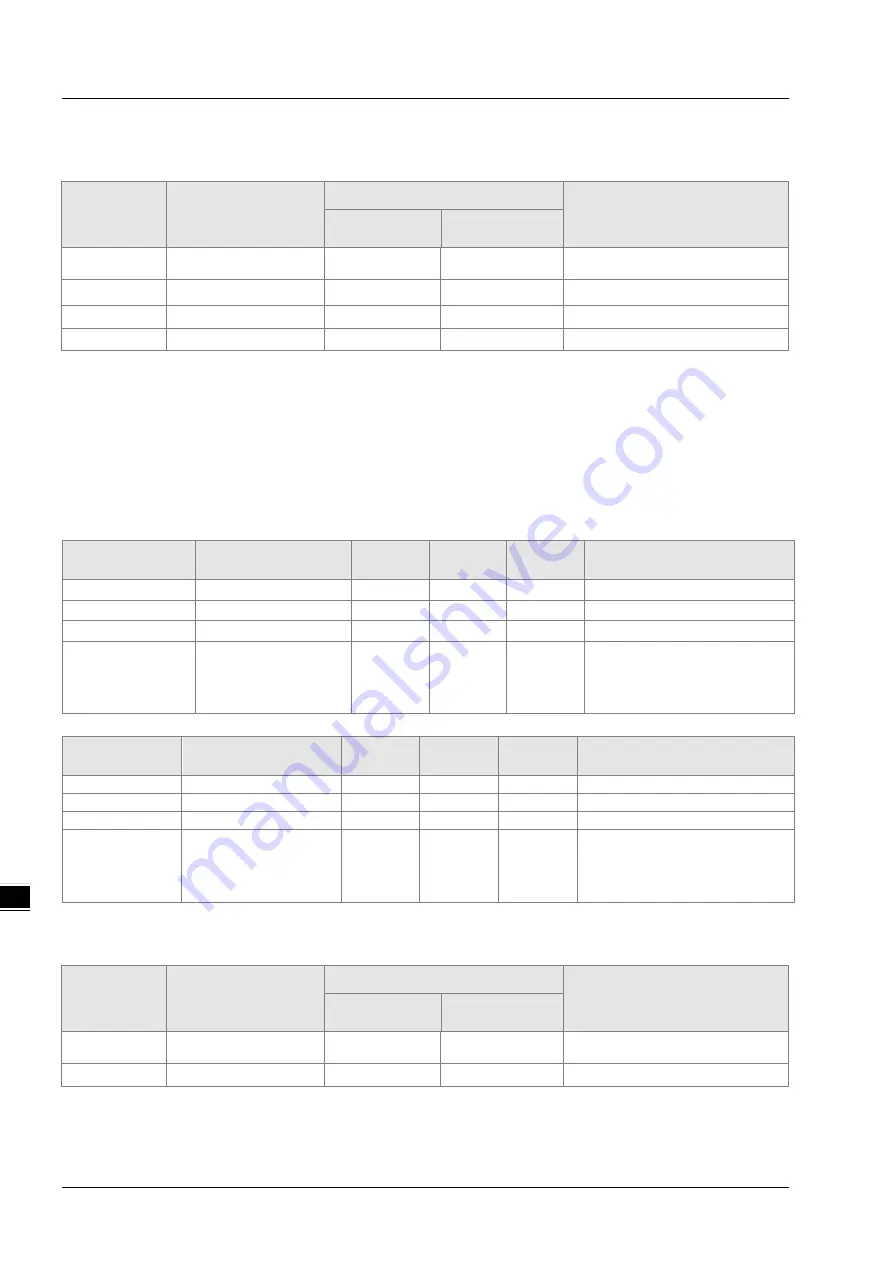 Delta AH10EN-5A Series Operation Manual Download Page 122