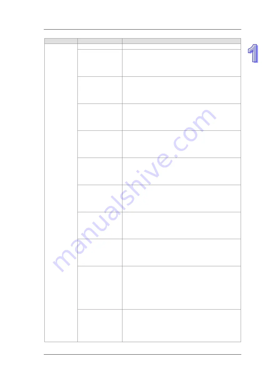 Delta AH500 series Hardware Operation Manual Download Page 20