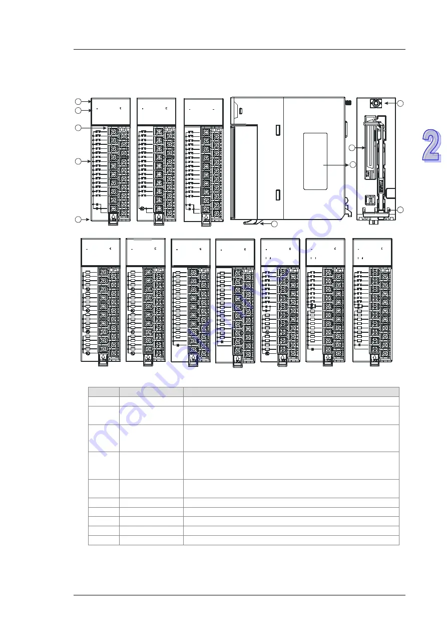 Delta AH500 series Скачать руководство пользователя страница 64