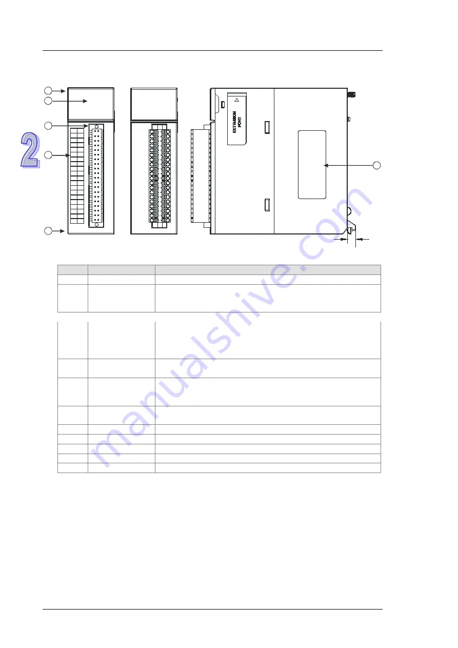 Delta AH500 series Hardware Operation Manual Download Page 91