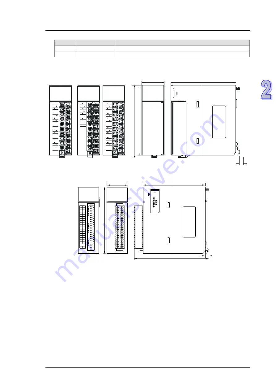 Delta AH500 series Hardware Operation Manual Download Page 98