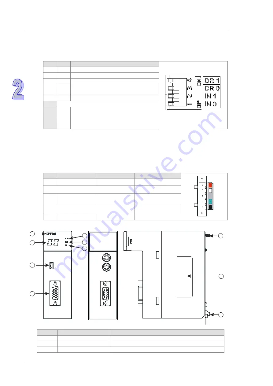 Delta AH500 series Скачать руководство пользователя страница 107