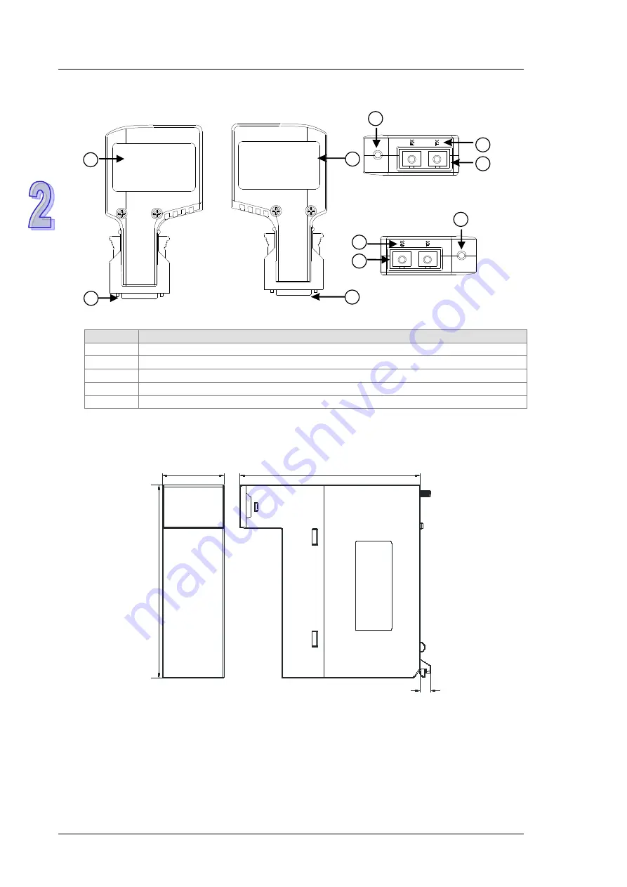 Delta AH500 series Hardware Operation Manual Download Page 151