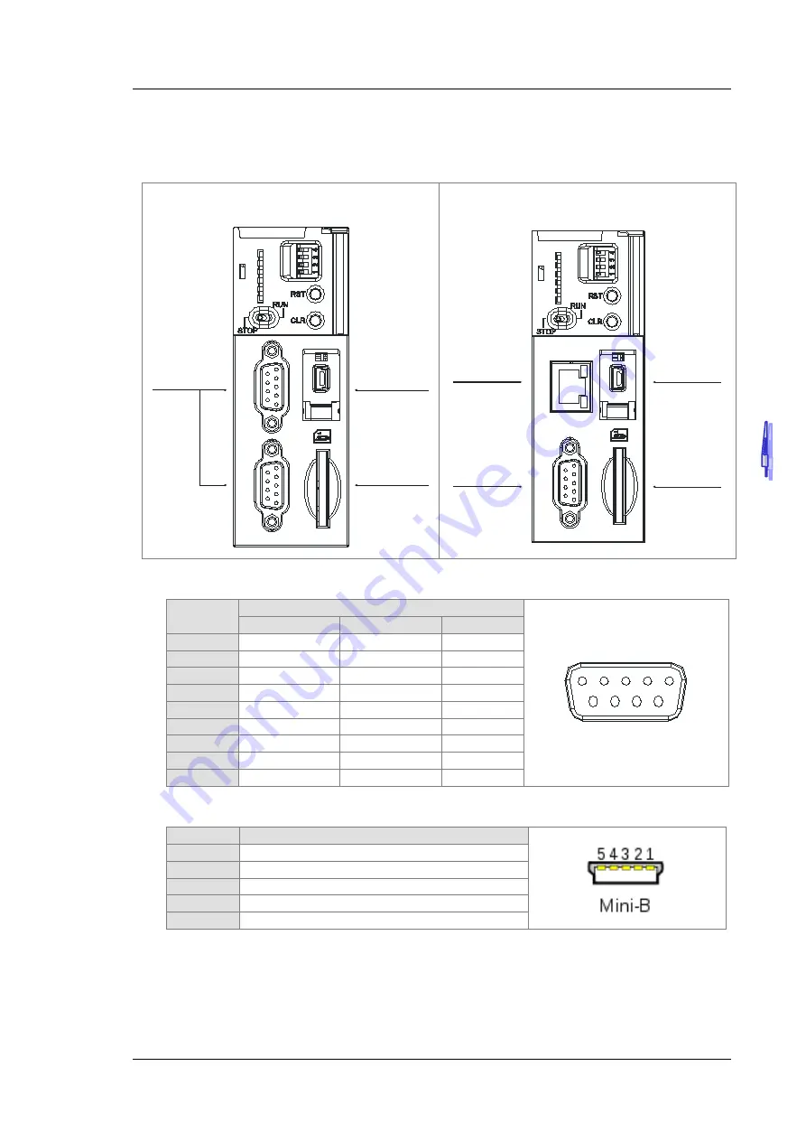 Delta AH500 series Hardware Operation Manual Download Page 196