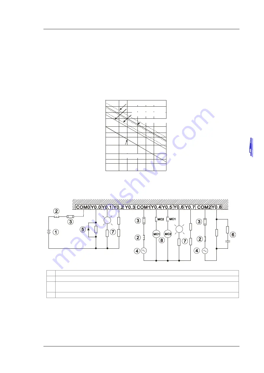 Delta AH500 series Hardware Operation Manual Download Page 230