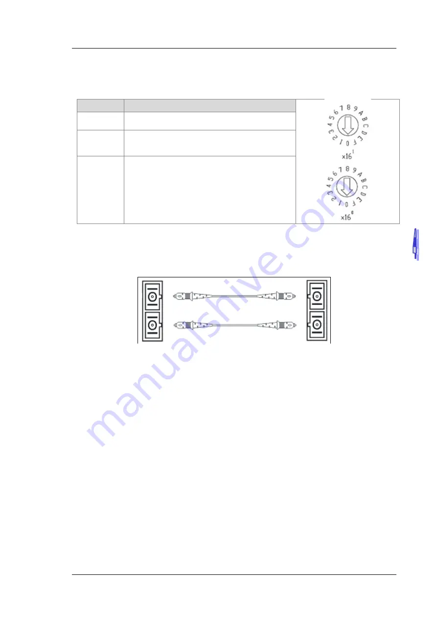 Delta AH500 series Hardware Operation Manual Download Page 252