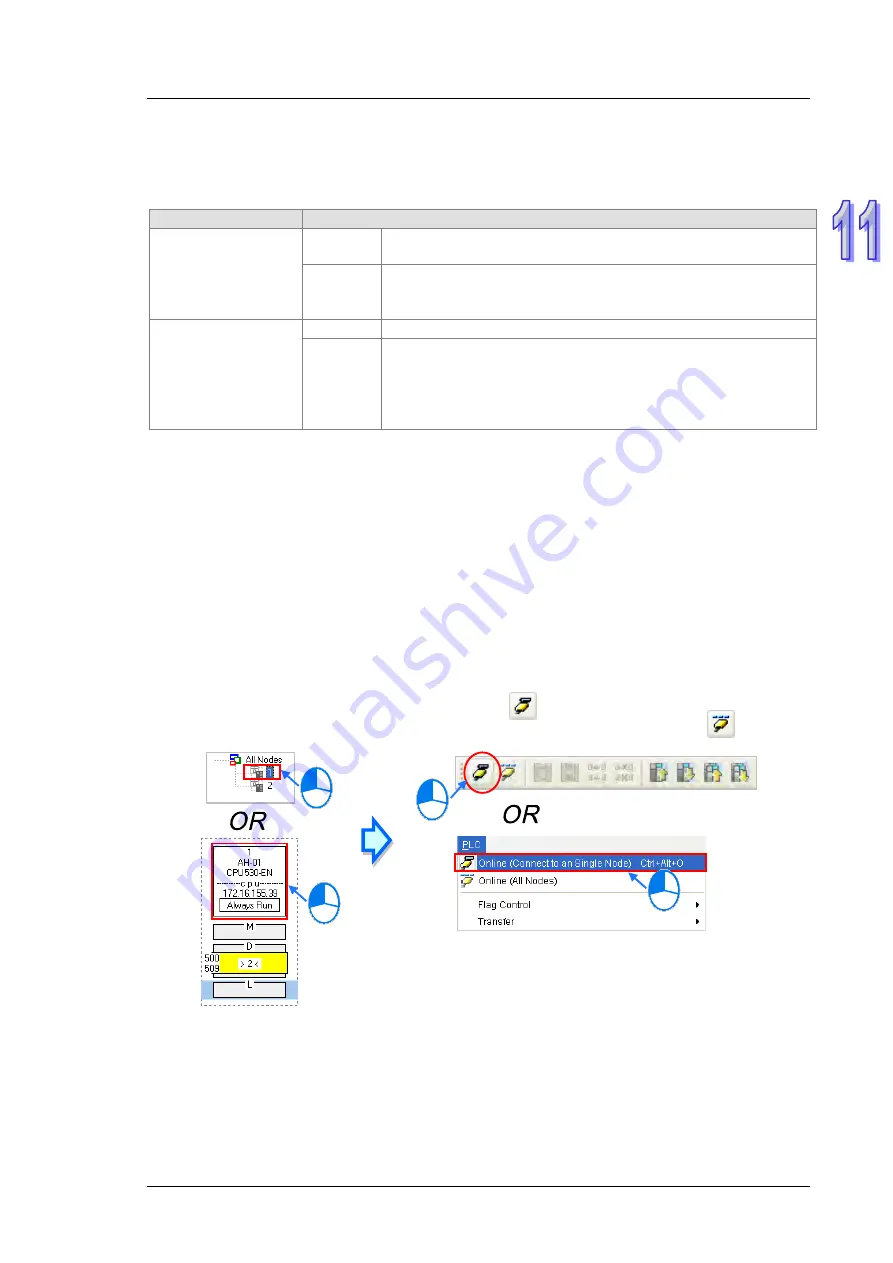 Delta AH500 series Hardware Operation Manual Download Page 500