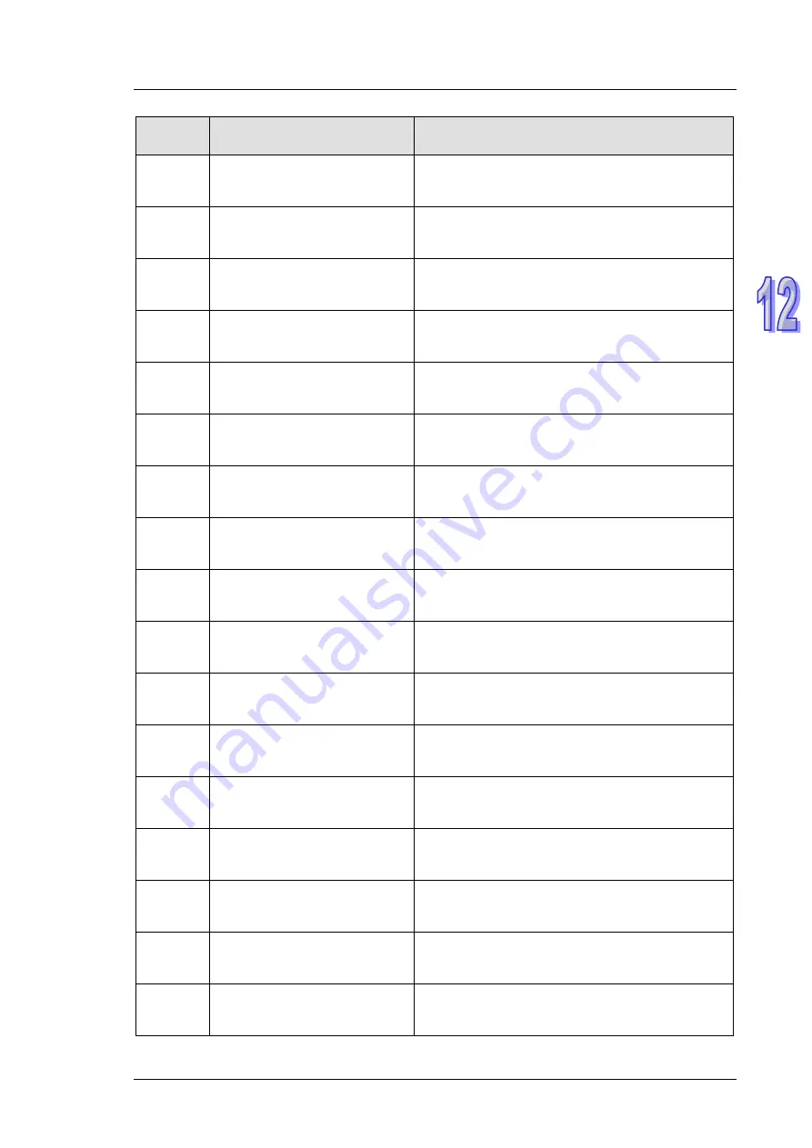 Delta AH500 series Hardware Operation Manual Download Page 588