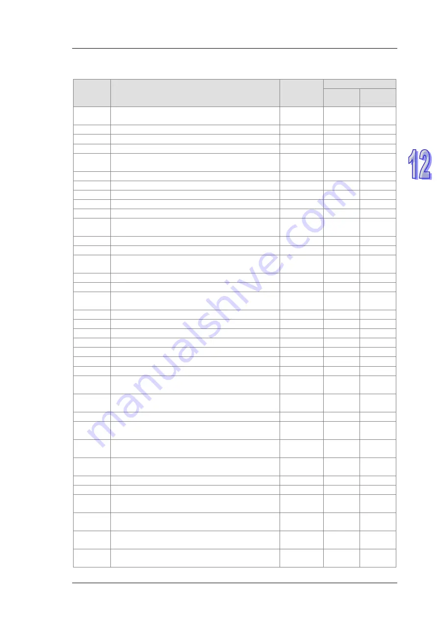 Delta AH500 series Hardware Operation Manual Download Page 612