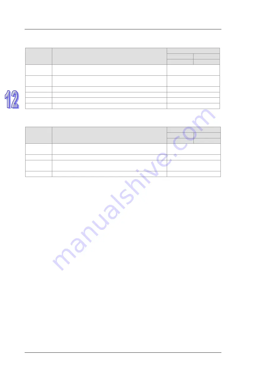 Delta AH500 series Hardware Operation Manual Download Page 637