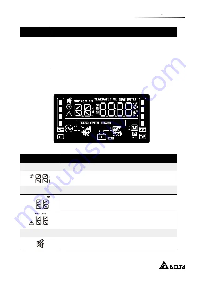 Delta Amplon MX Series User Manual Download Page 21