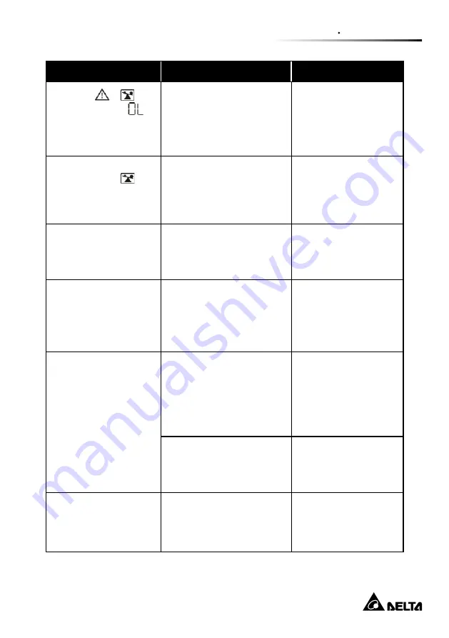 Delta Amplon MX Series User Manual Download Page 35