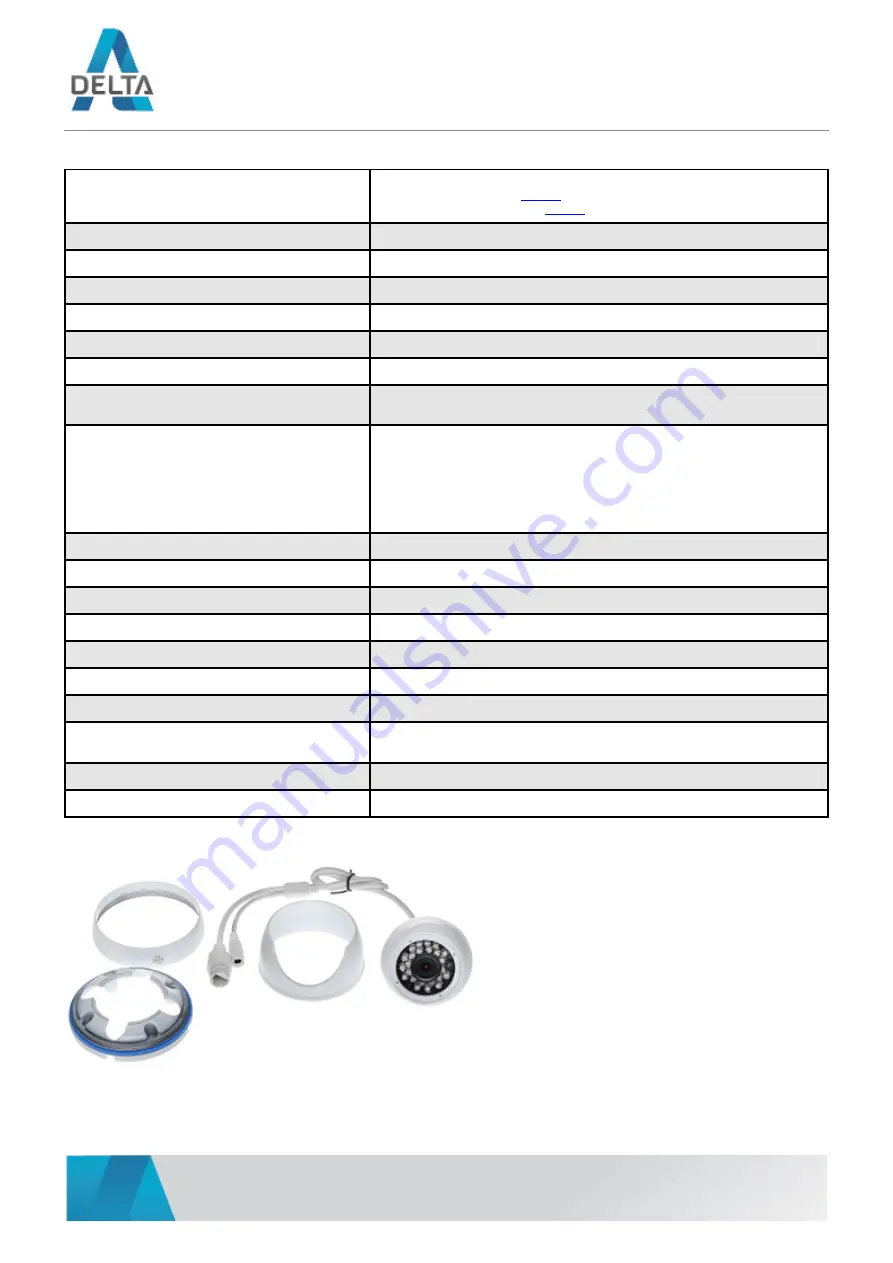 Delta APTI-27V2-36W - 1080p 3.6 mm User Manual Download Page 3