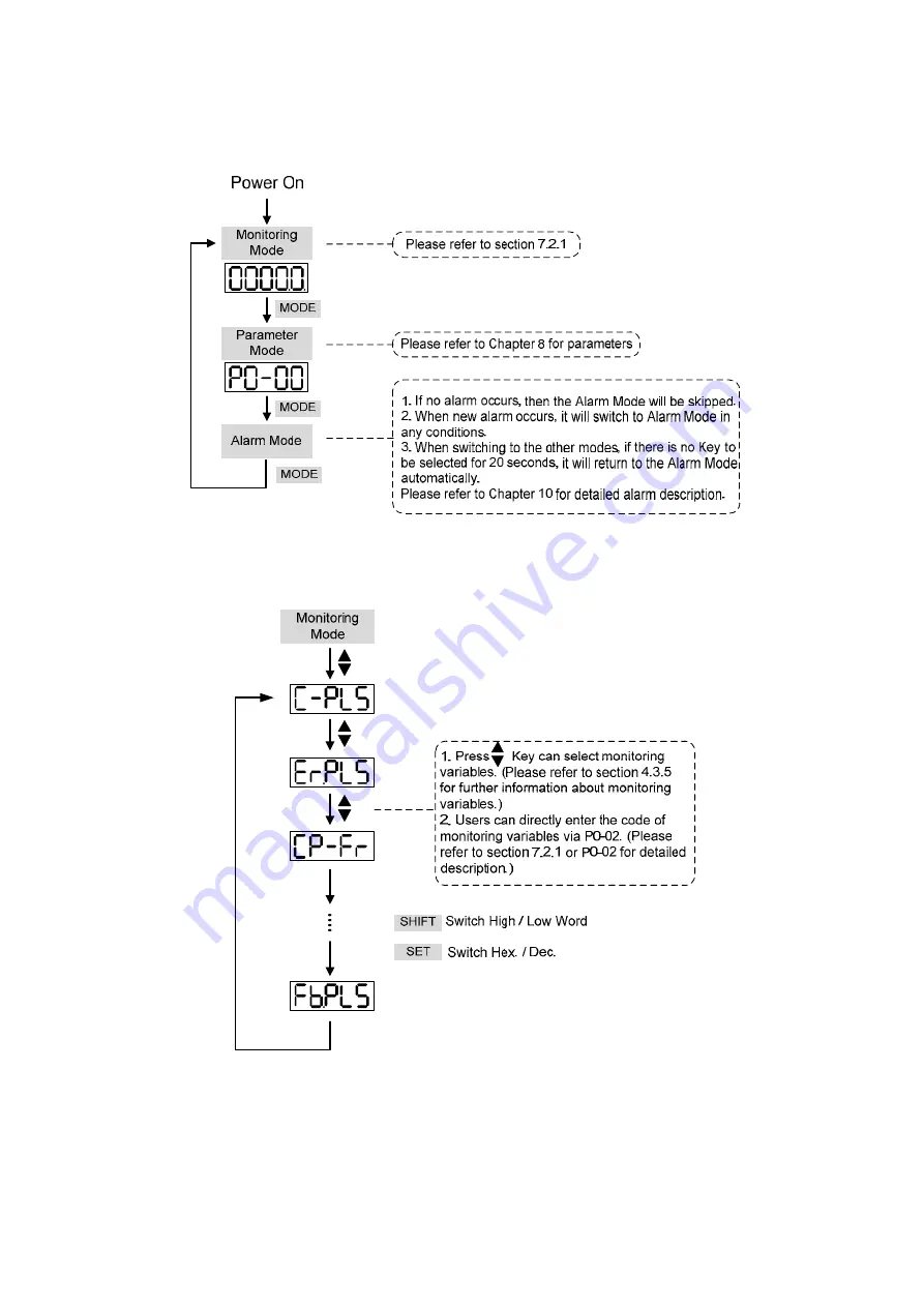 Delta ASD-A2R-0121 Series User Manual Download Page 118