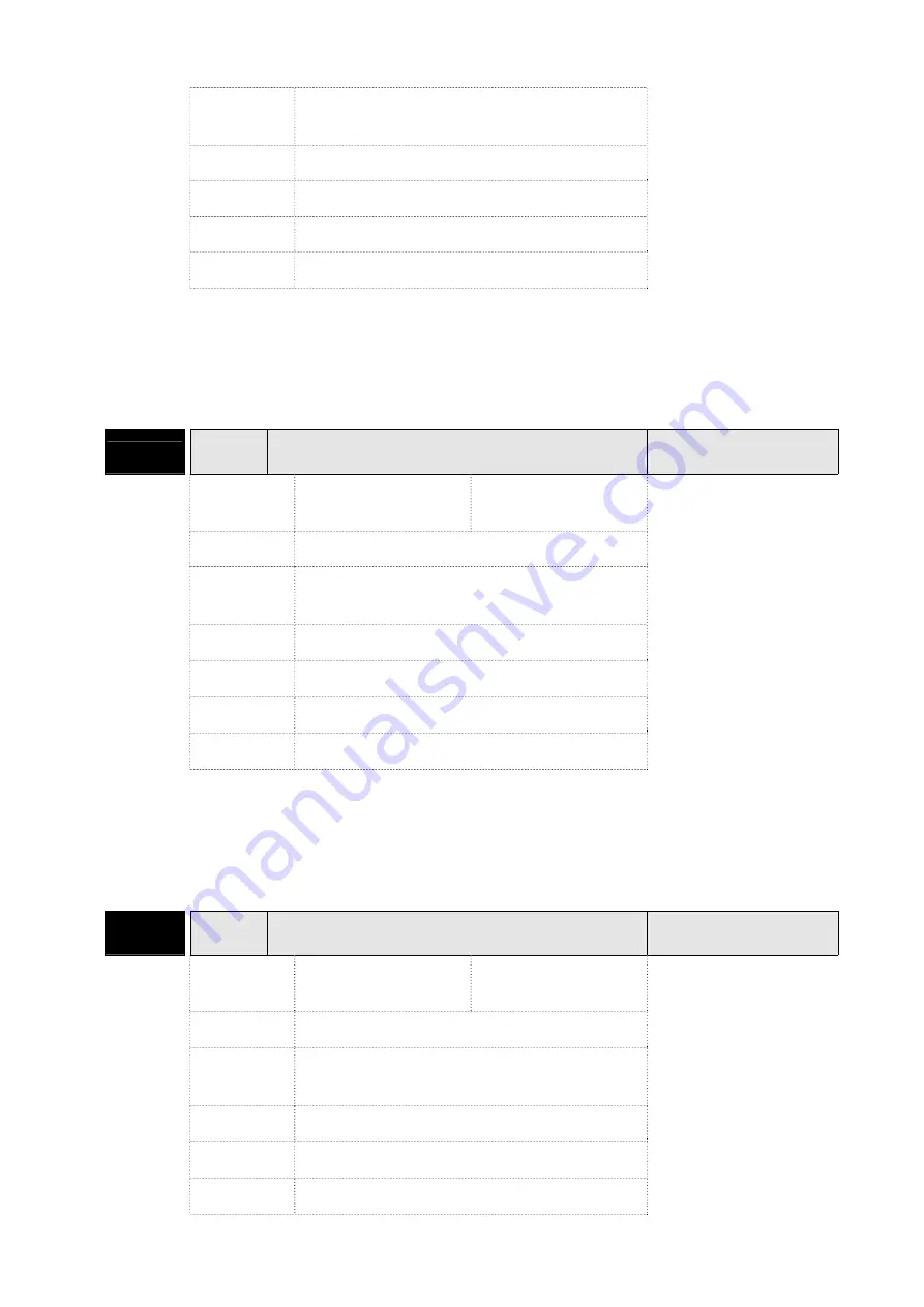 Delta ASD-A2R-0121 Series User Manual Download Page 420