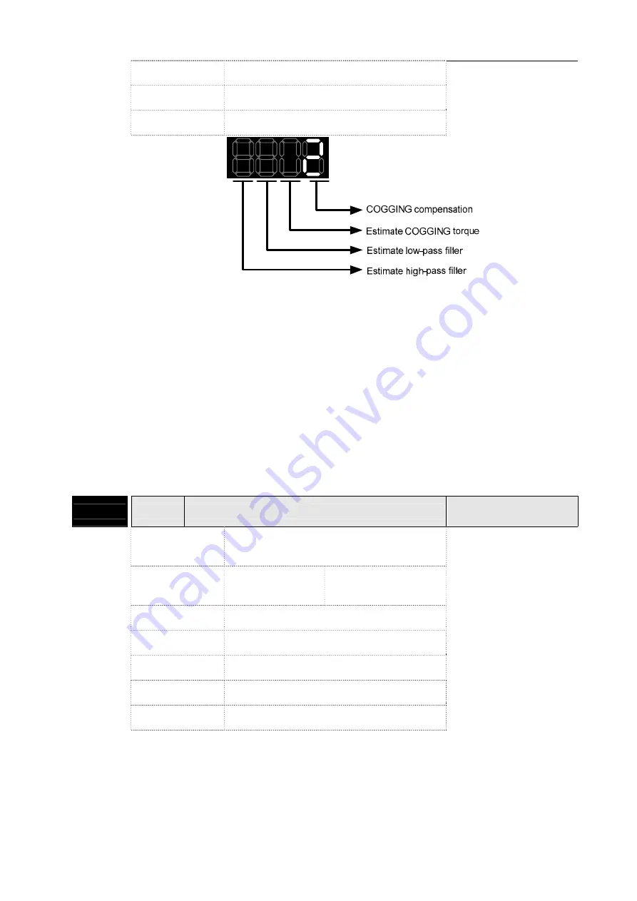 Delta ASD-A2R-0121 Series User Manual Download Page 502