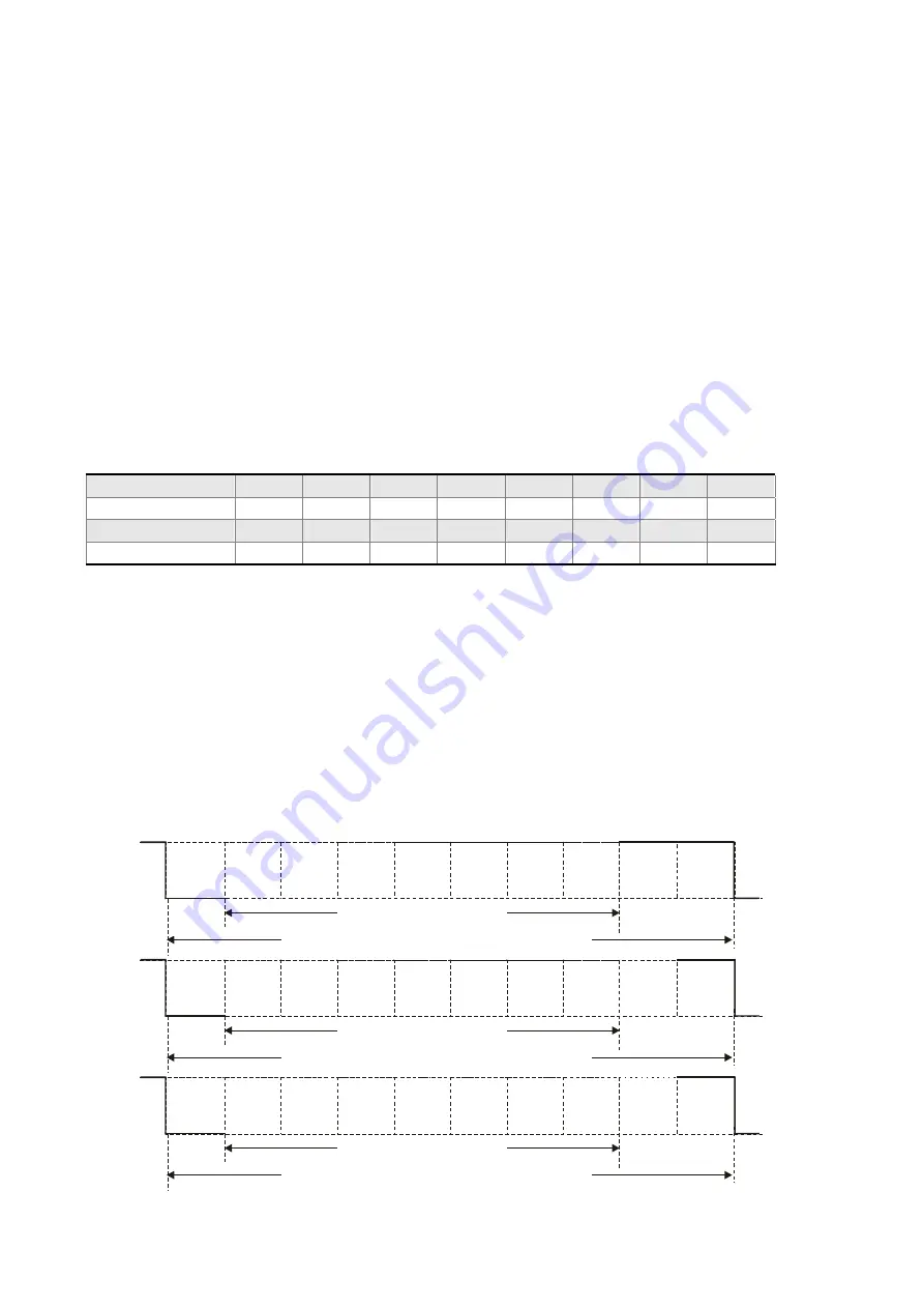 Delta ASD-A2R-0121 Series User Manual Download Page 528