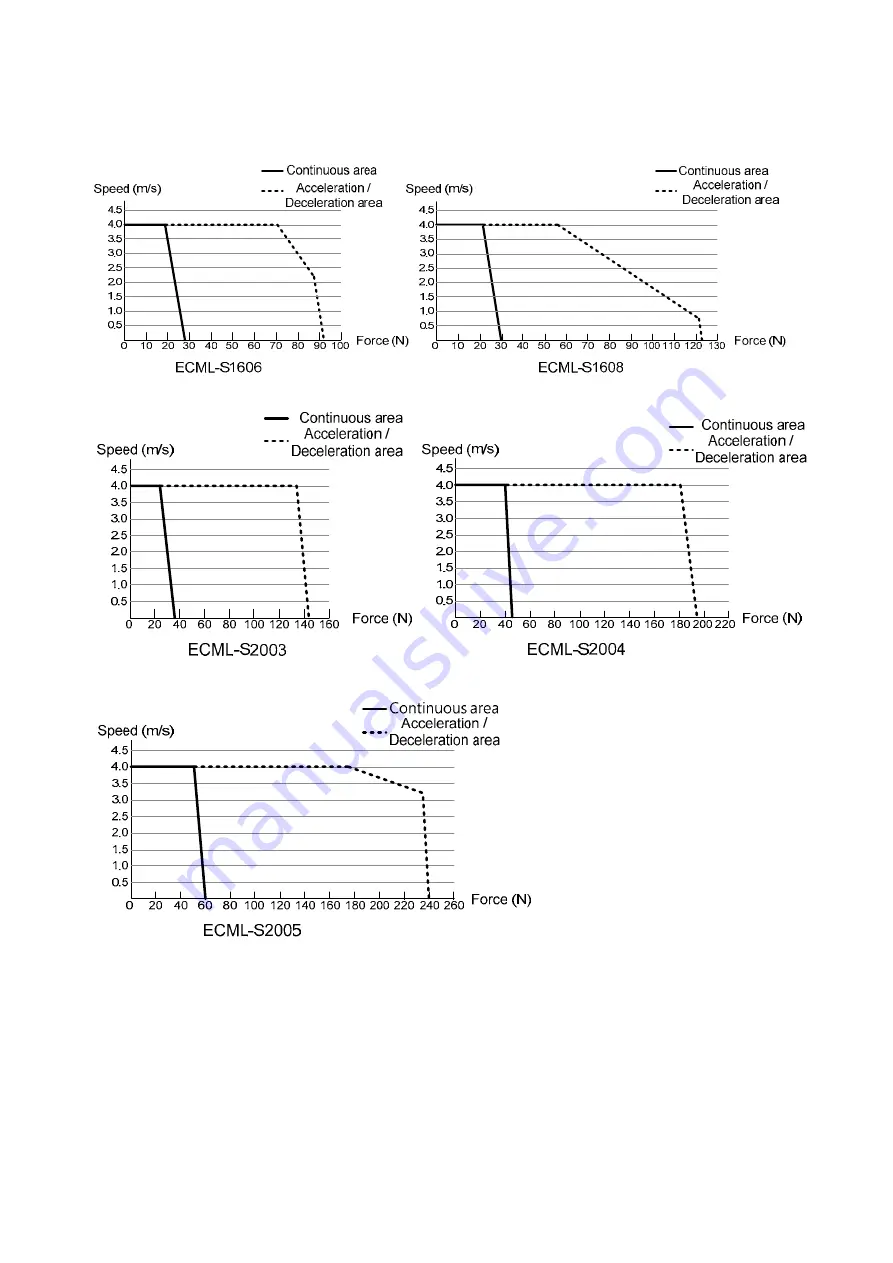 Delta ASD-A2R-0121 Series User Manual Download Page 592