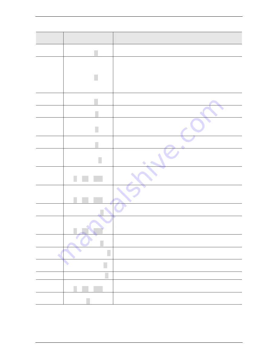 Delta ASD-B2-1521-F User Manual Download Page 267