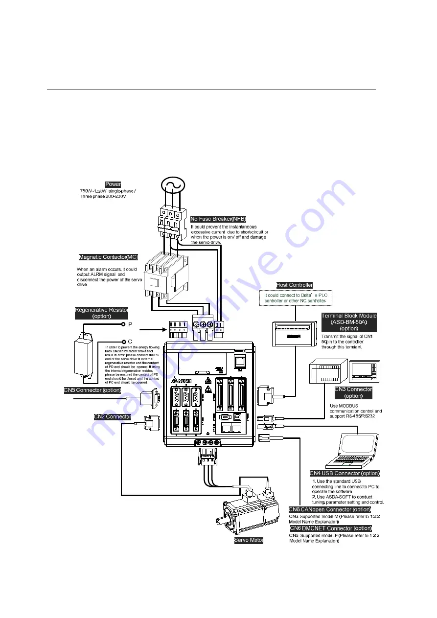 Delta ASD-M-0721 Series Скачать руководство пользователя страница 38