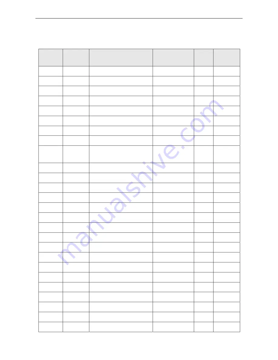 Delta ASDA A2-E User Manual Download Page 74