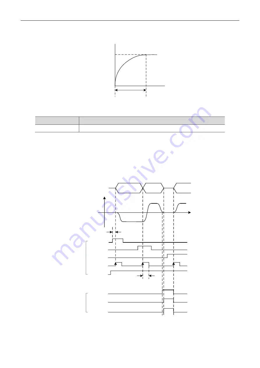 Delta ASDA-A3 Series User Manual Download Page 171