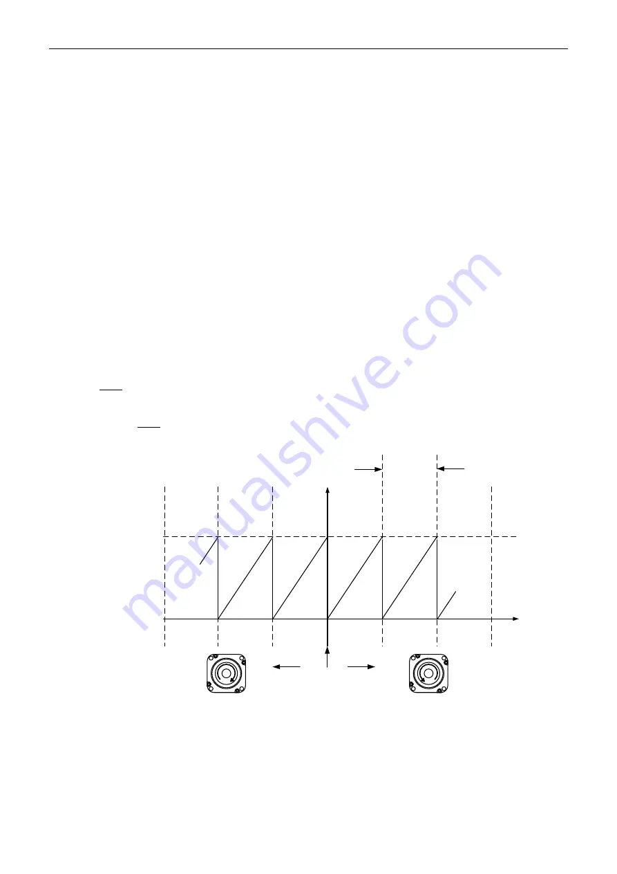 Delta ASDA-A3 Series User Manual Download Page 637