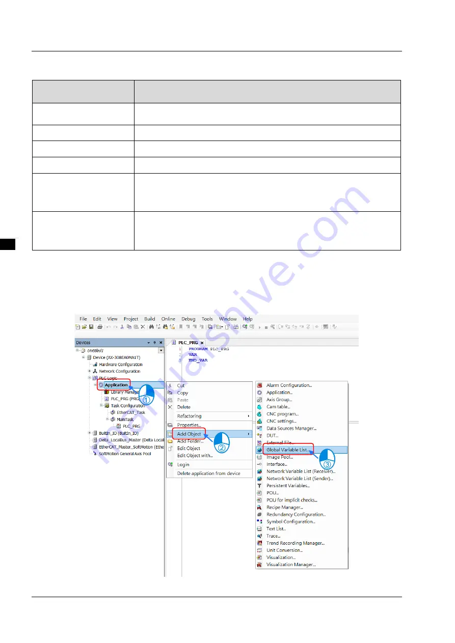 Delta AX-3 Series Operation Manual Download Page 86