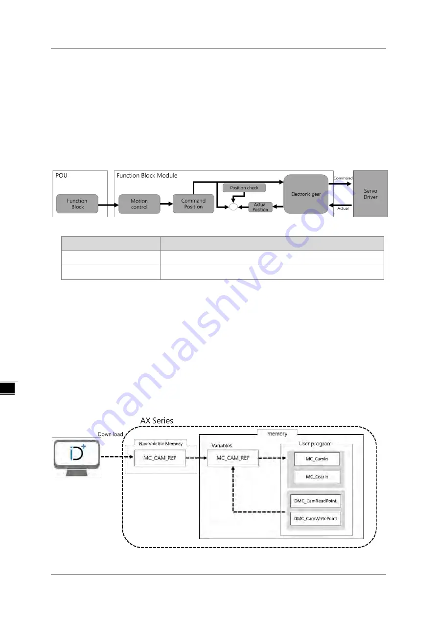 Delta AX-3 Series Operation Manual Download Page 180