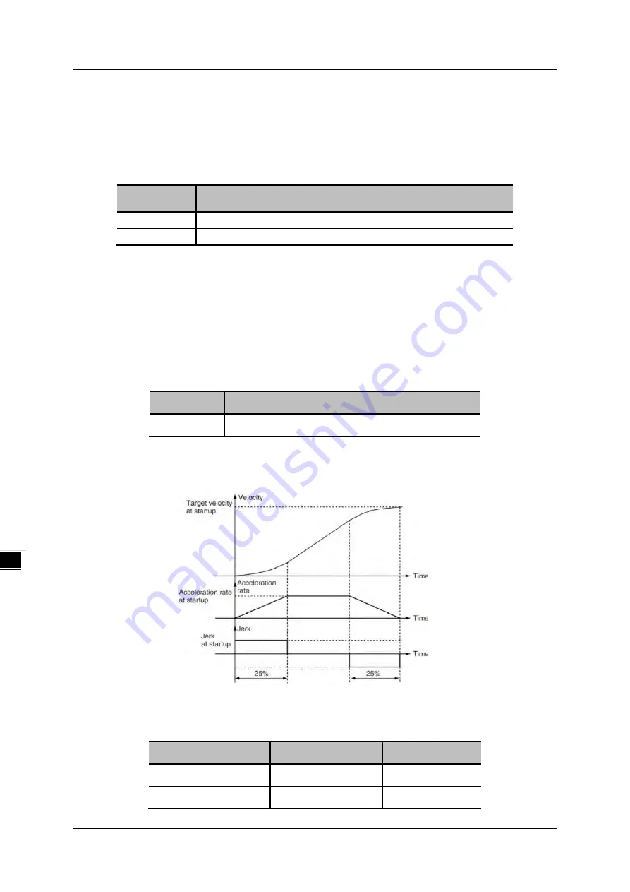 Delta AX-3 Series Operation Manual Download Page 210