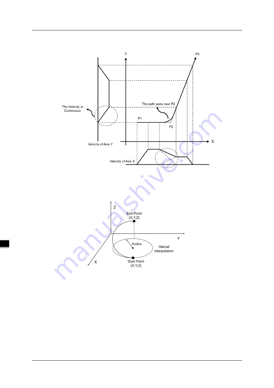 Delta AX-3 Series Operation Manual Download Page 214