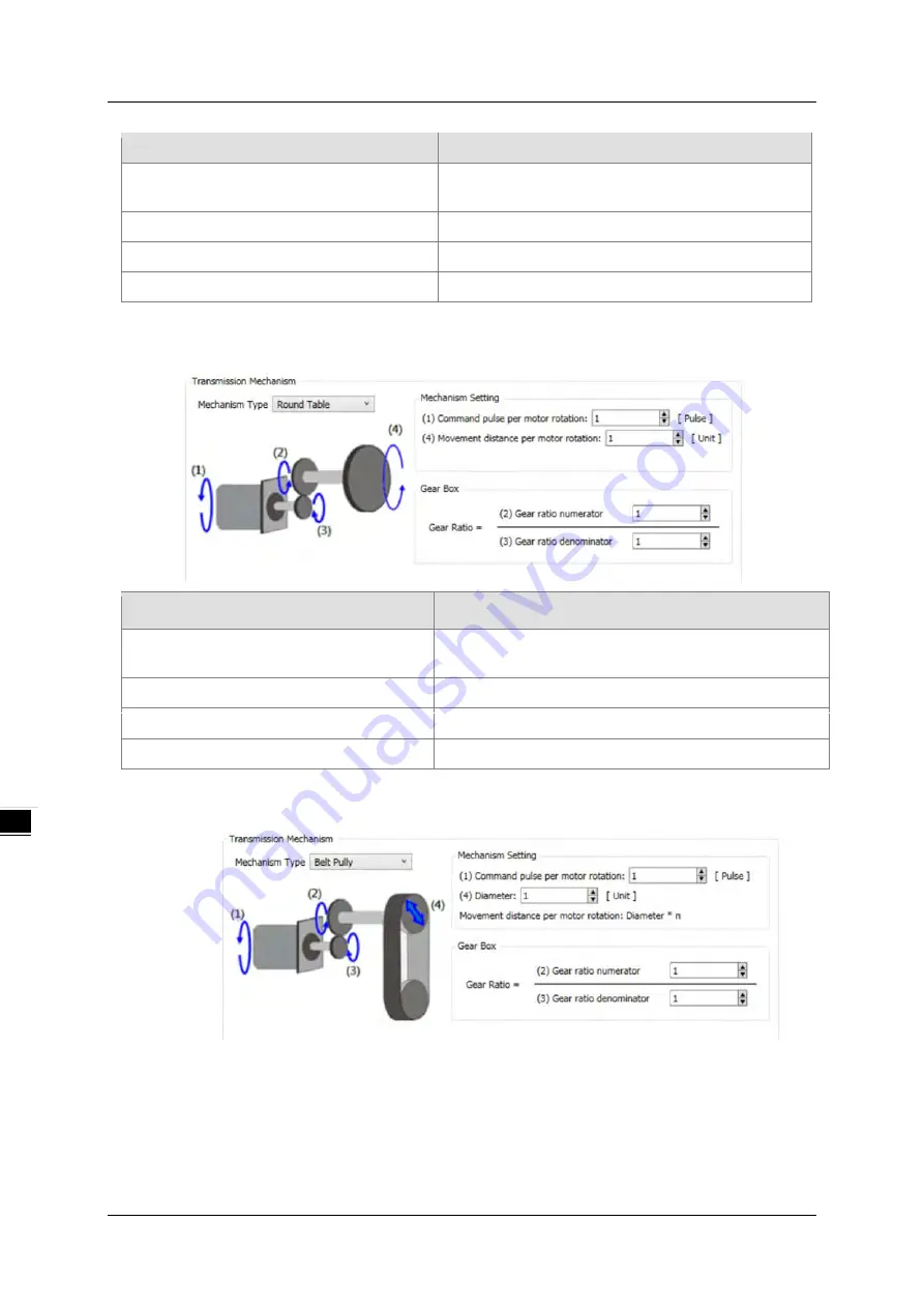 Delta AX-3 Series Operation Manual Download Page 224