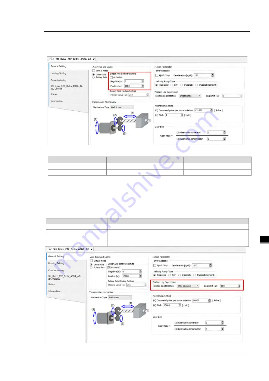 Delta AX-3 Series Operation Manual Download Page 247