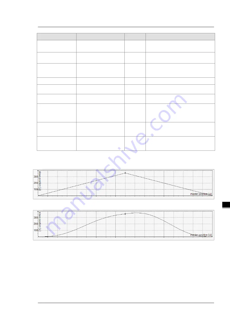 Delta AX-3 Series Operation Manual Download Page 265