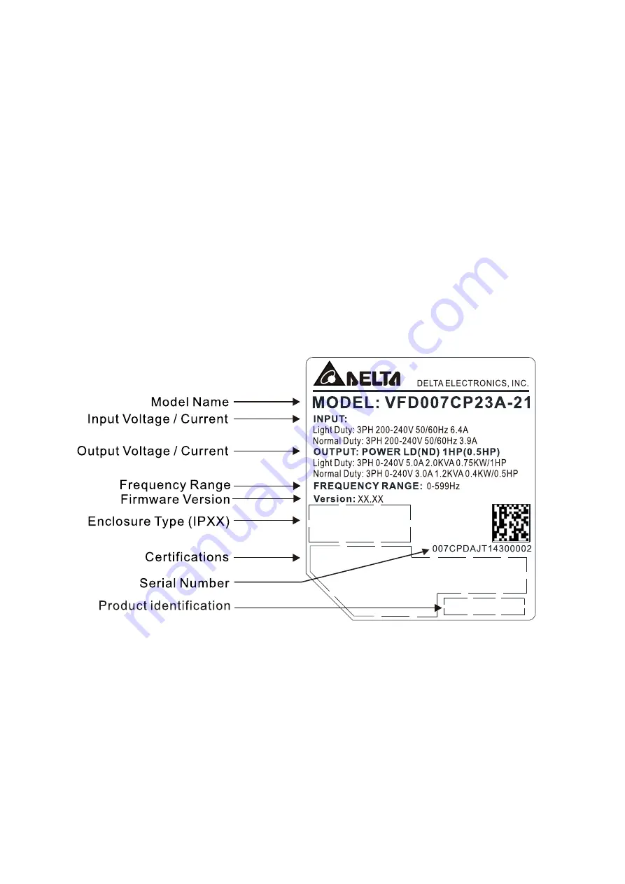 Delta CP2000 Series User Manual Download Page 11