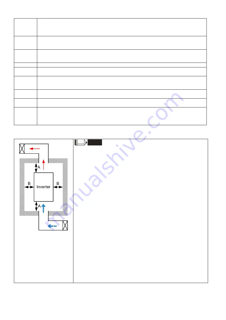 Delta CP2000 Series User Manual Download Page 39