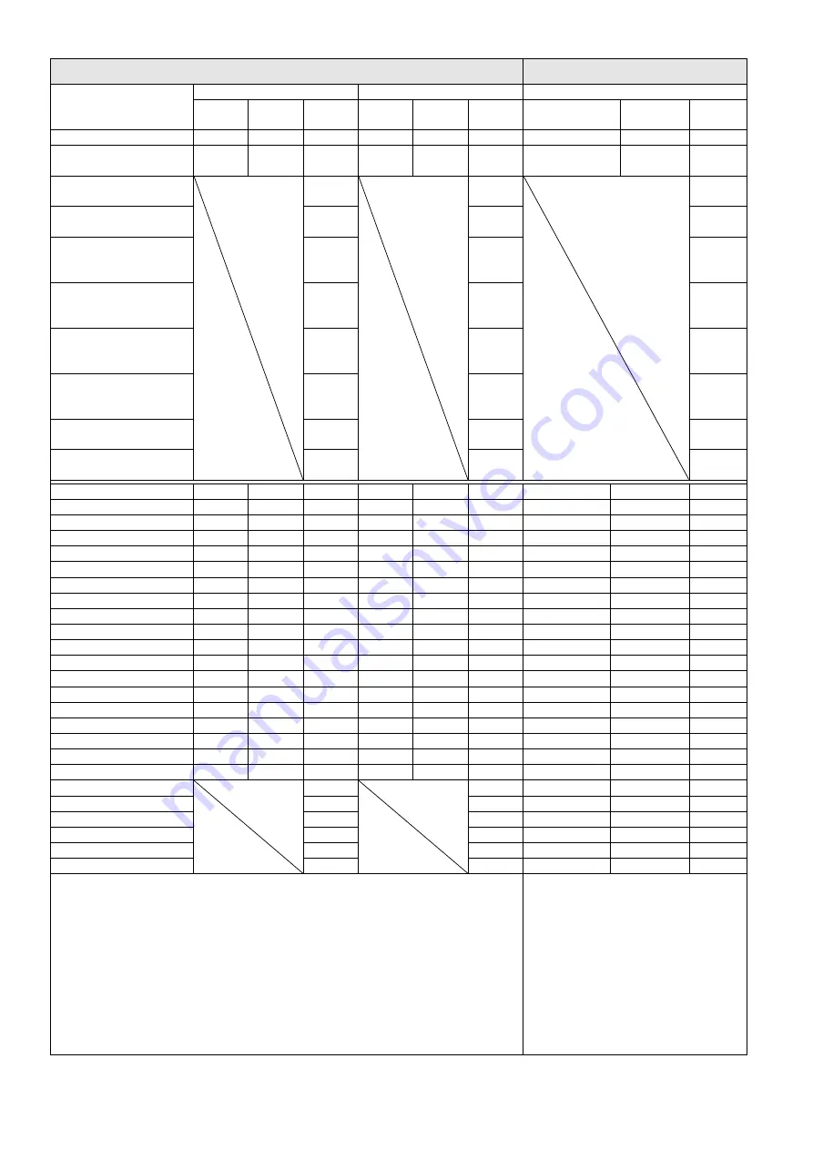 Delta CP2000 Series User Manual Download Page 41