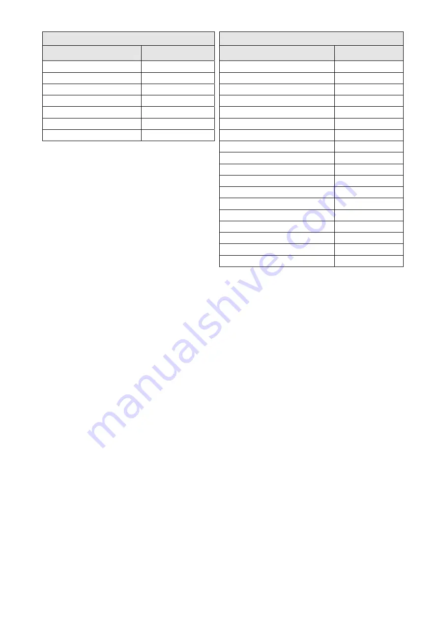 Delta CP2000 Series User Manual Download Page 119