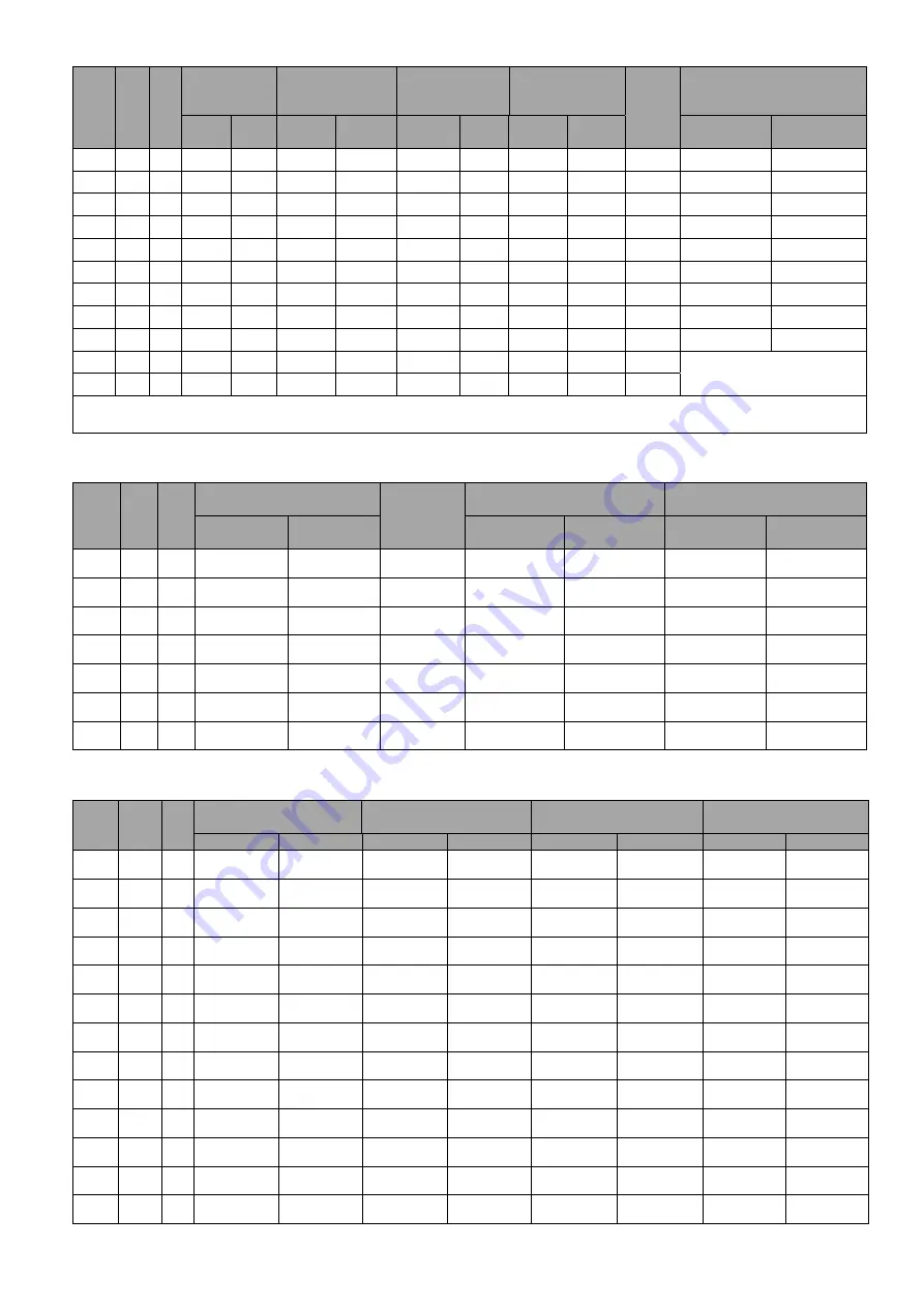 Delta CP2000 Series User Manual Download Page 148