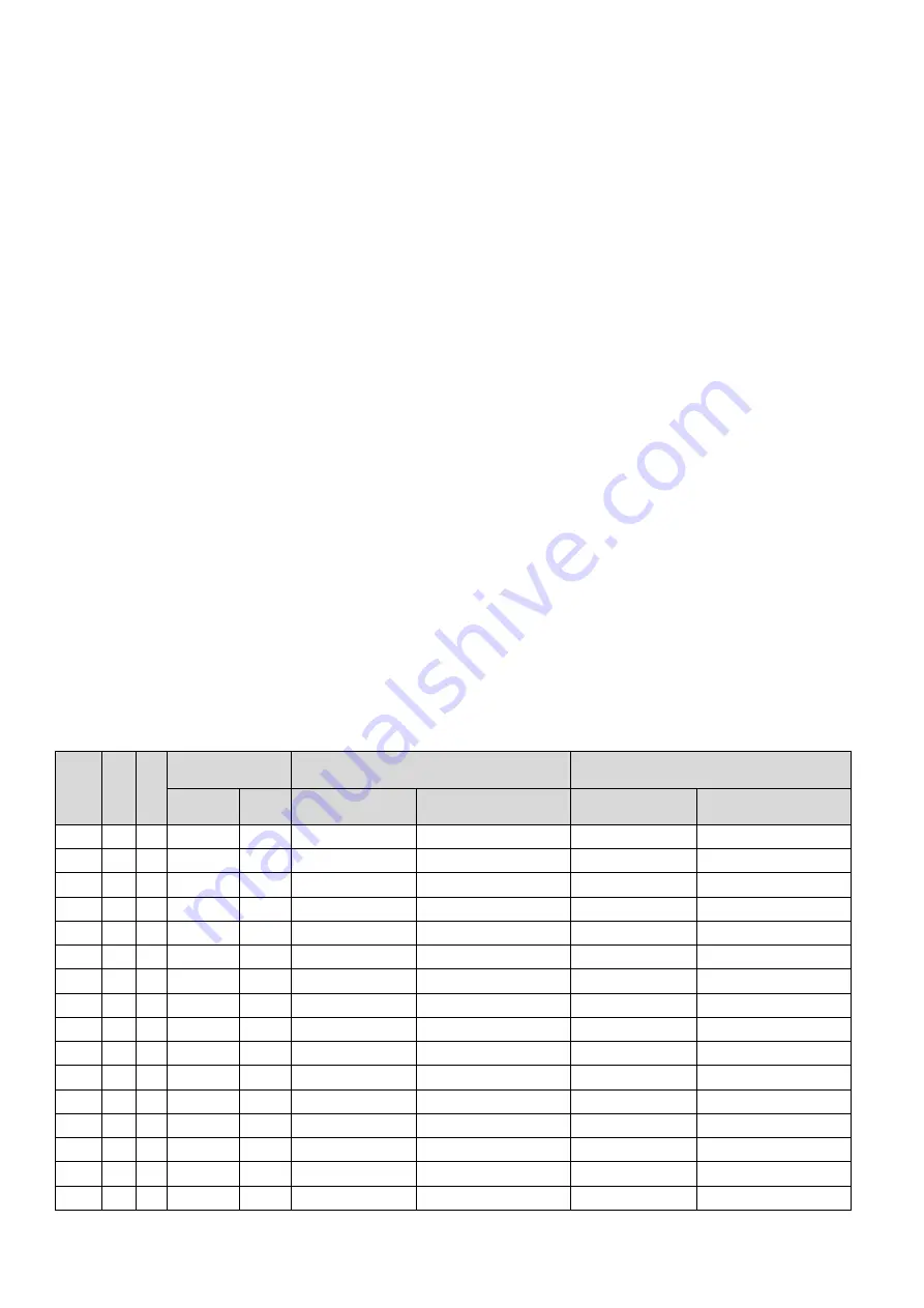 Delta CP2000 Series User Manual Download Page 159