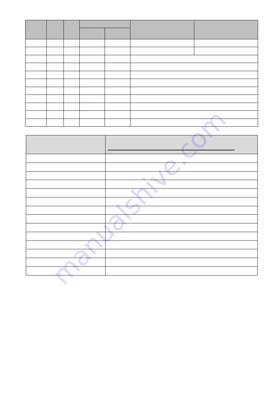 Delta CP2000 Series User Manual Download Page 164