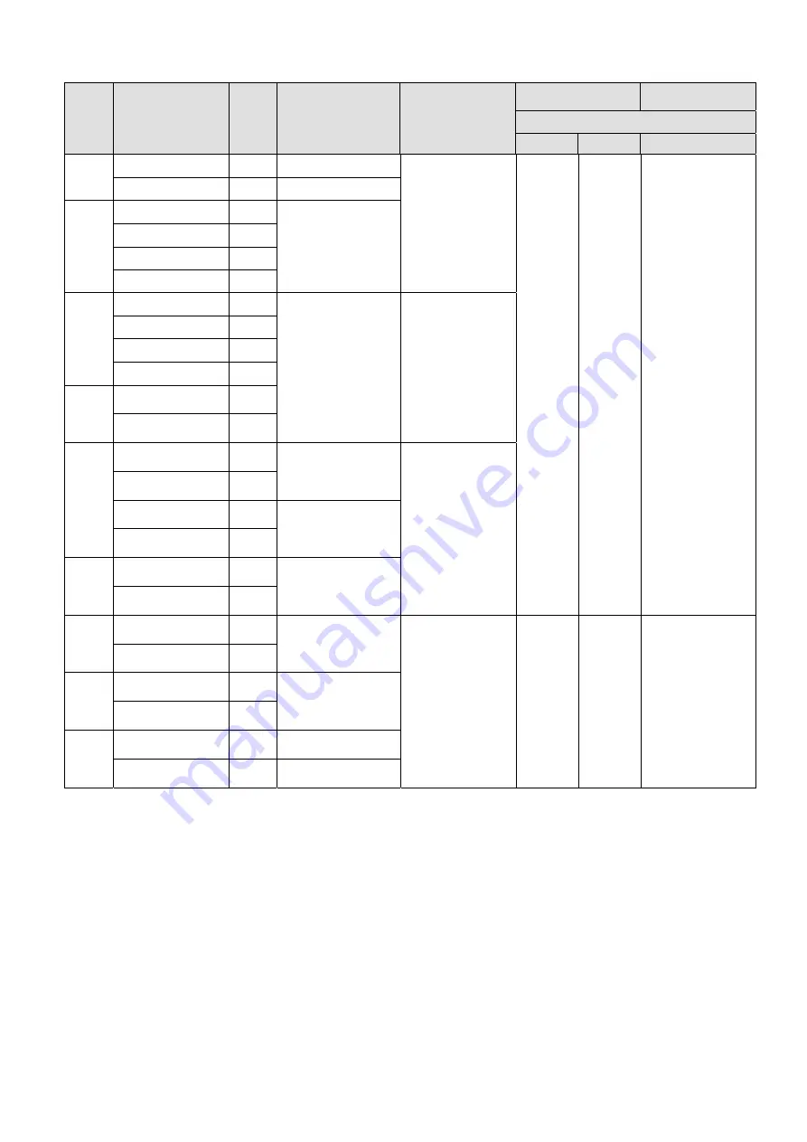 Delta CP2000 Series User Manual Download Page 170