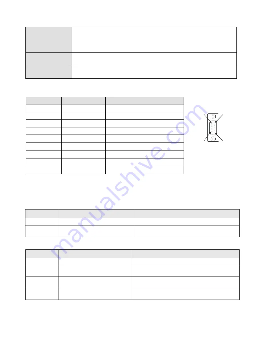 Delta CP2000 Series User Manual Download Page 251