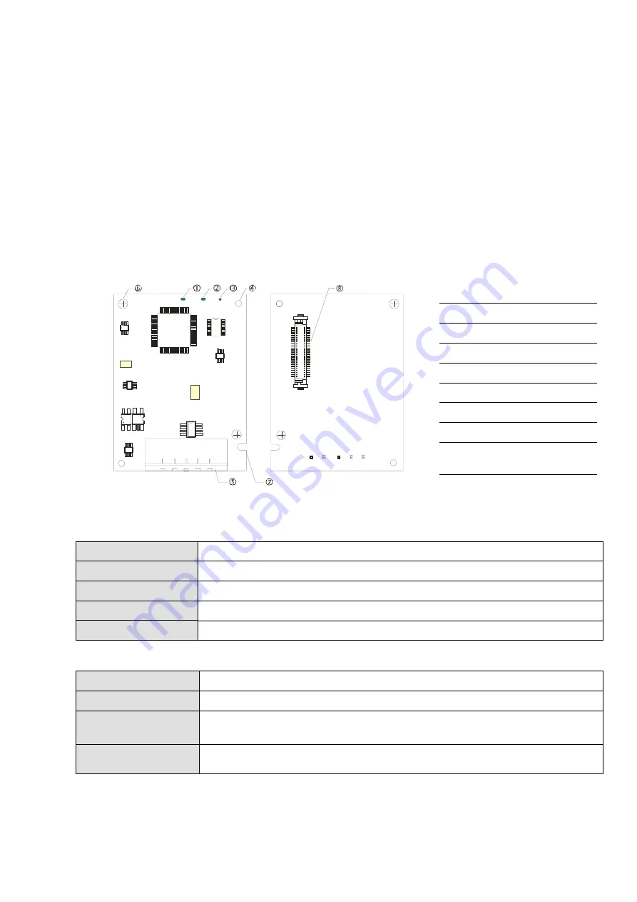 Delta CP2000 Series User Manual Download Page 252