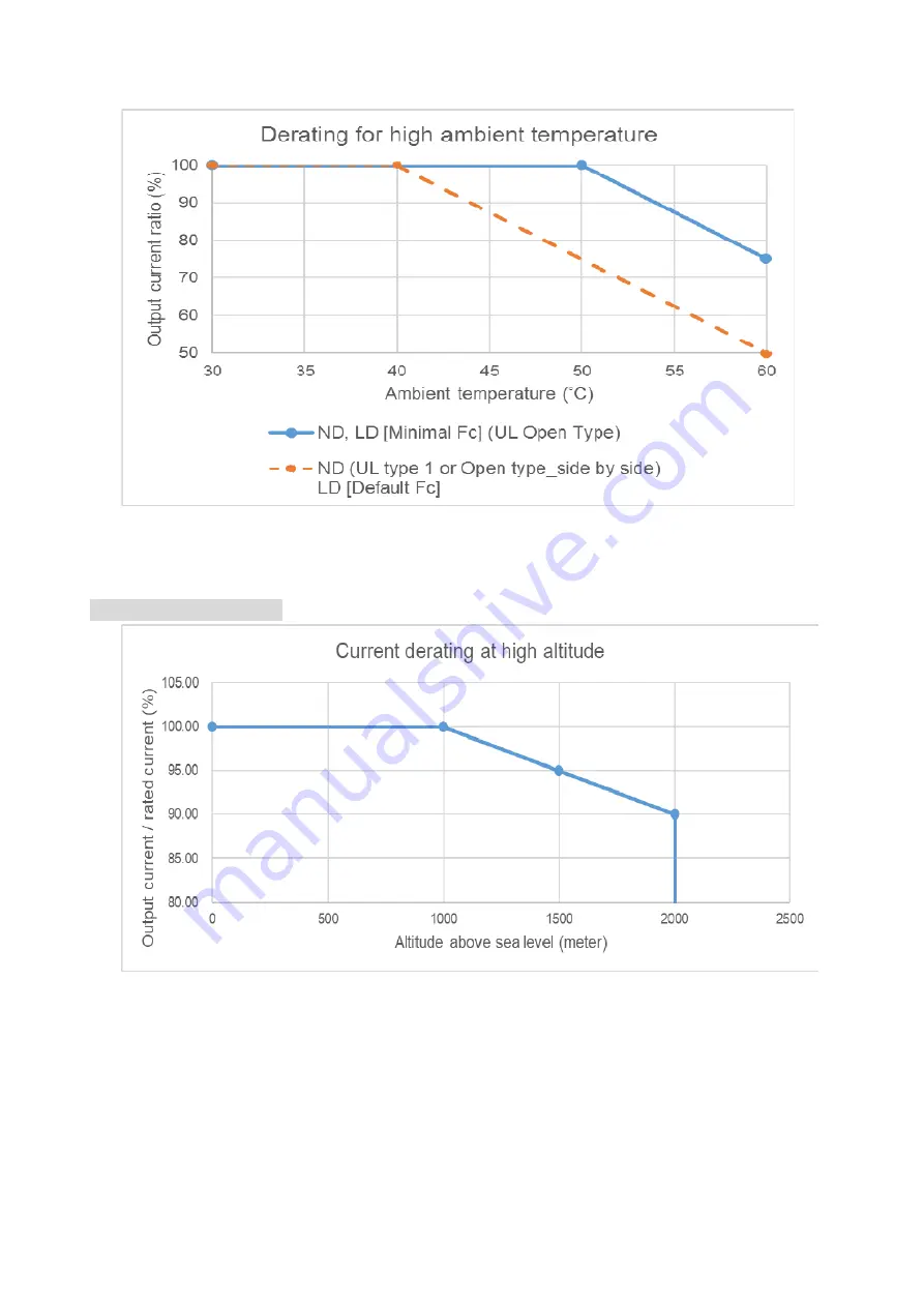 Delta CP2000 Series User Manual Download Page 277