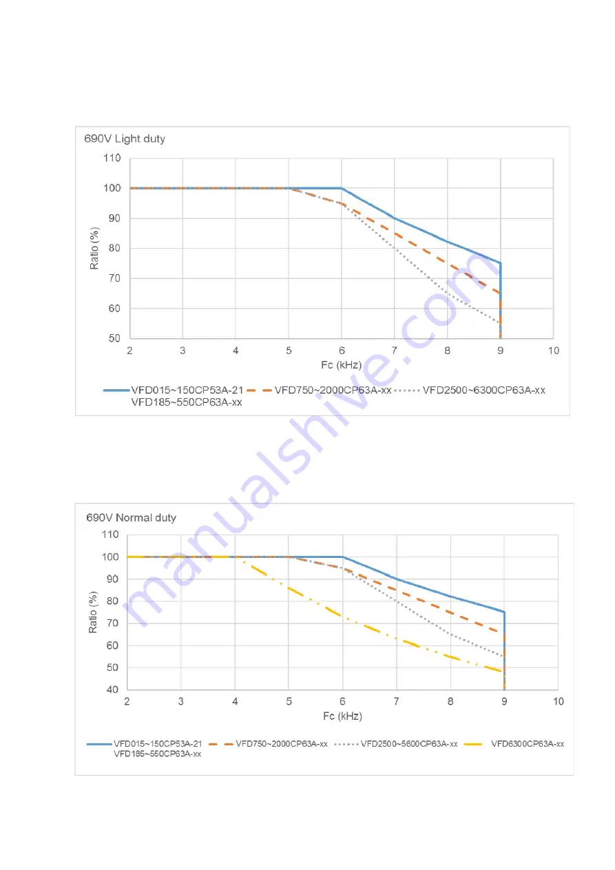 Delta CP2000 Series User Manual Download Page 280