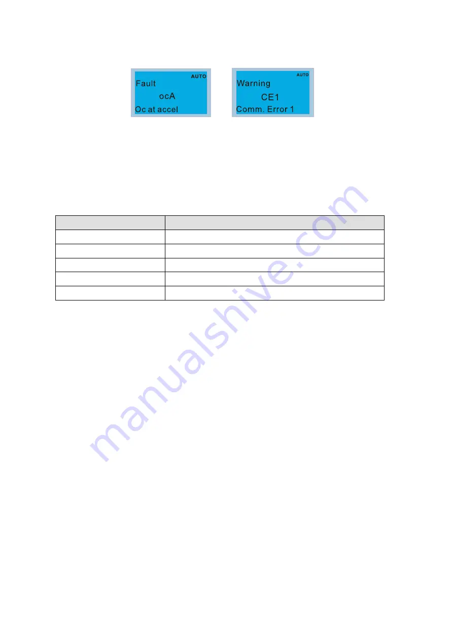 Delta CP2000 Series User Manual Download Page 303