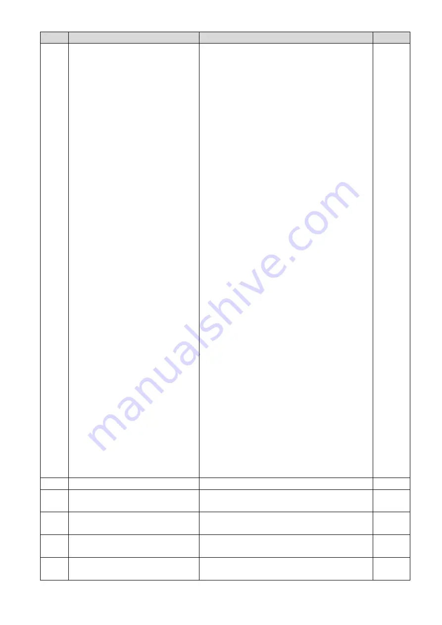 Delta CP2000 Series User Manual Download Page 331