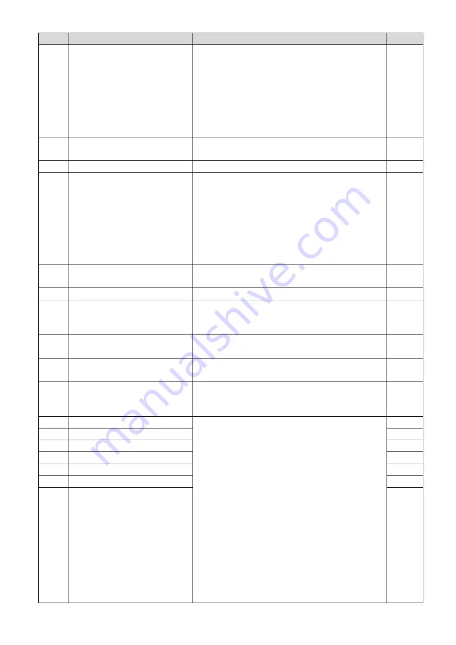 Delta CP2000 Series User Manual Download Page 341